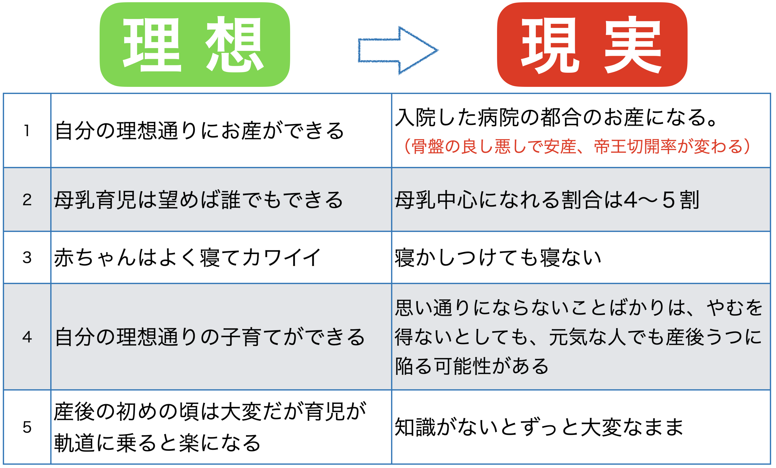 マタニティー Or産後すぐ からのフルサポートプラン みひかる式育児サロン